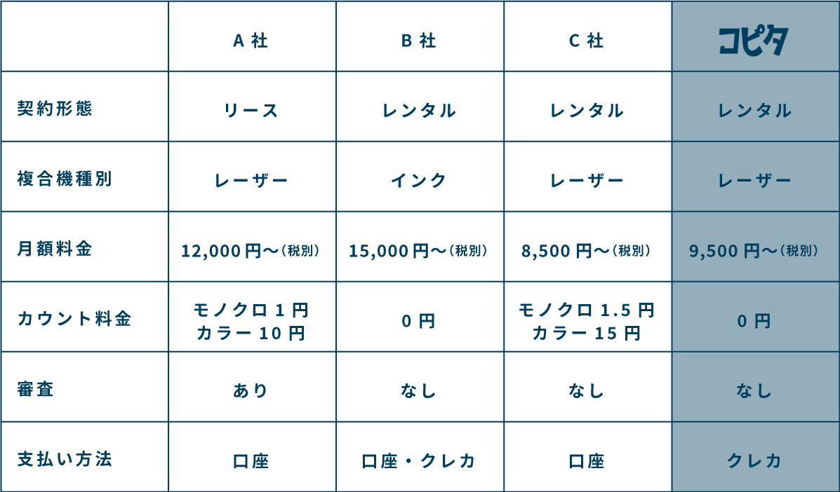 コピタの画像