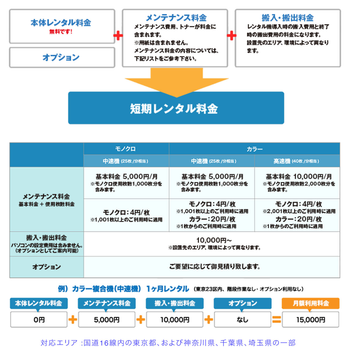 コピー屋.netの画像