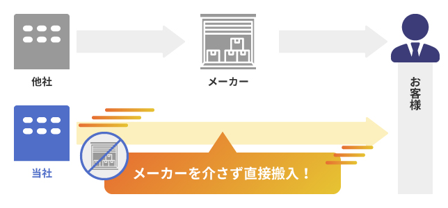 ジムテックの画像
