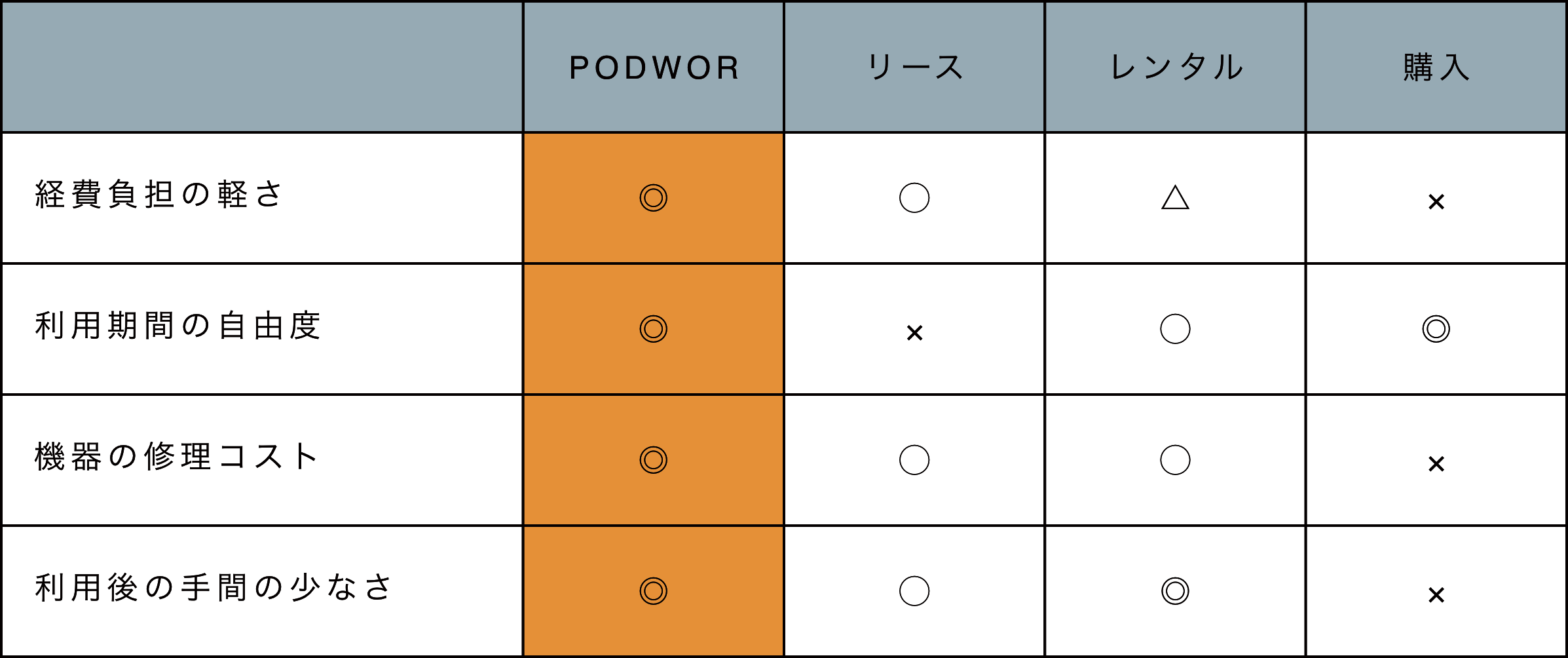 PODWORKの画像