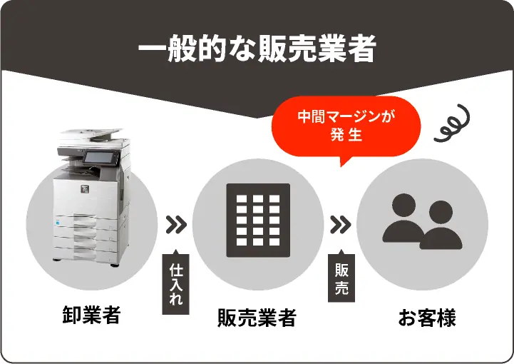 ZEROCOの画像