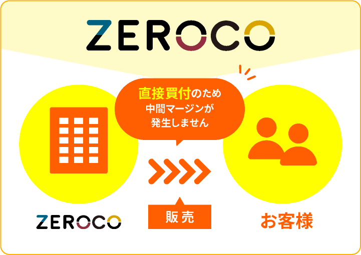 ZEROCOの画像